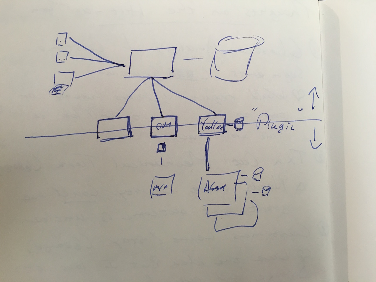 Integration with plugins